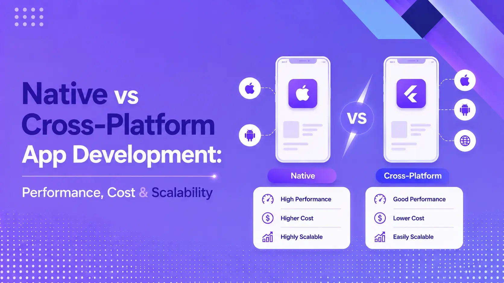Native vs Cross-Platform App Development: Performance, Cost & Scalability