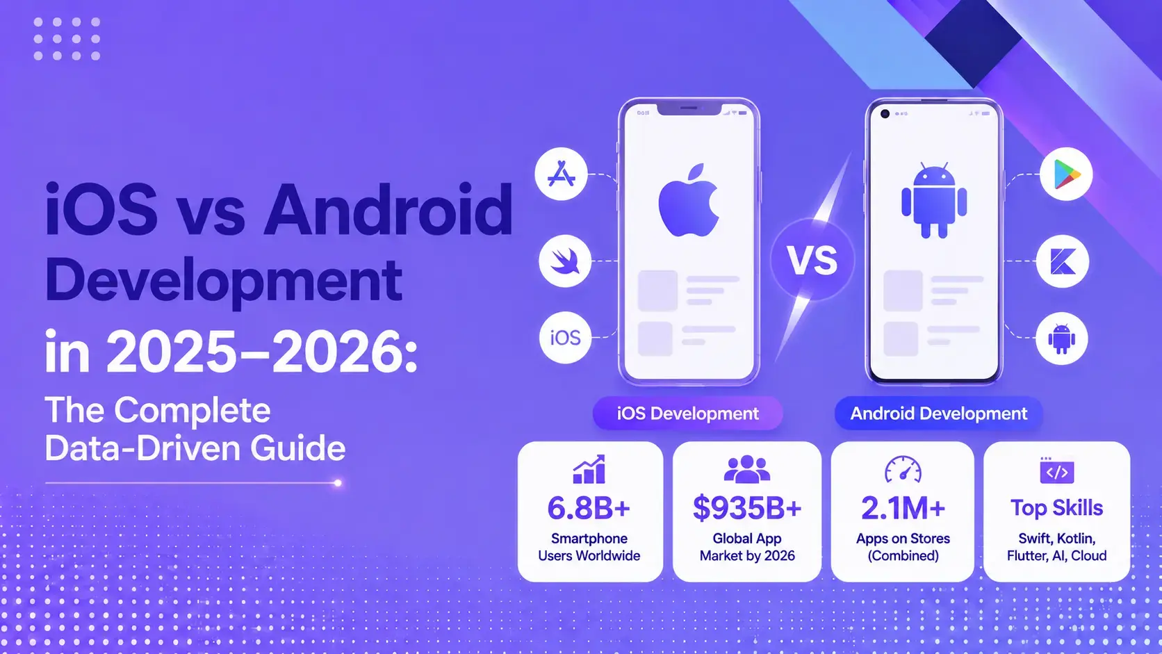 iOS vs Android Development in 2025–2026: The Complete Data-Driven Guide